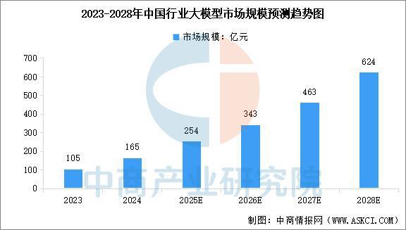 2025年中国AI大模型行业市场前景预测研究(简版)(图4)