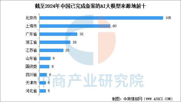 2025年中国AI大模型行业市场前景预测研究(简版)(图5)