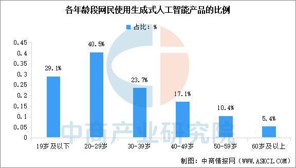 2025年中国AI大模型行业市场前景预测研究(简版)(图6)