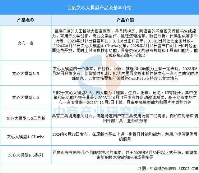 2025年中国AI大模型行业市场前景预测研究(简版)(图10)
