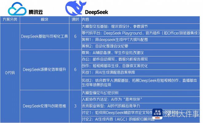 深大推出DeepSeek人工智能通识课本学期可选课学习(图2)