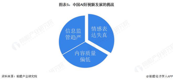 2025年中国短视频领域AI技术应用分析:技术赋能短视频创作行业融资热度高涨(图5)