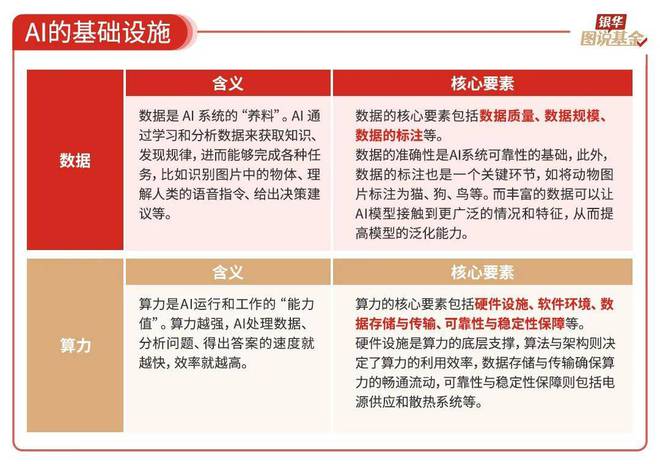 59张图读懂AI行业(图5)