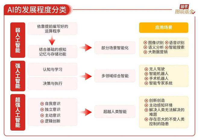 59张图读懂AI行业(图3)