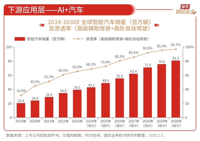 59张图读懂AI行业(图28)