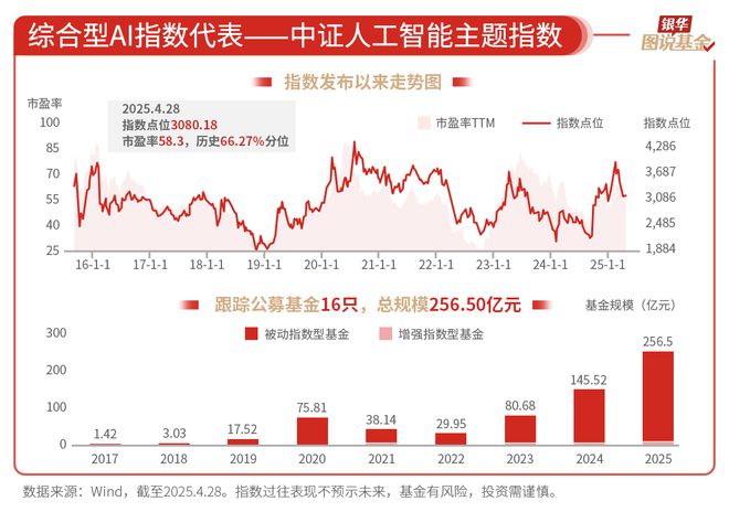 59张图读懂AI行业(图45)