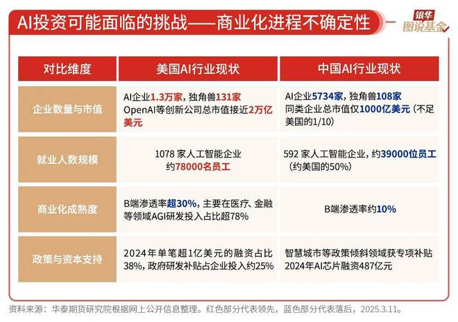 59张图读懂AI行业(图56)