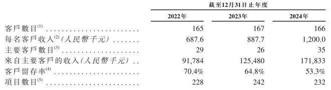 云知声“流血”上市：三年亏损超12亿元负债高企现金流紧张(图8)