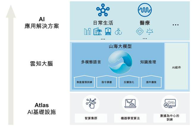 云知声“流血”上市：三年亏损超12亿元负债高企现金流紧张(图2)