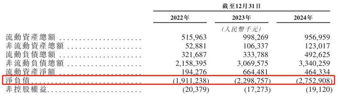 云知声“流血”上市：三年亏损超12亿元负债高企现金流紧张(图13)