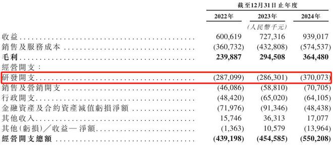 云知声“流血”上市：三年亏损超12亿元负债高企现金流紧张(图15)