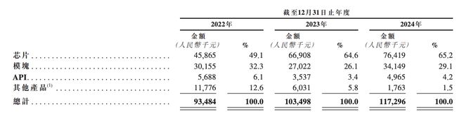 130亿！北京AI大模型公司港股敲钟京东360高通持股(图11)