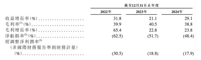 130亿！北京AI大模型公司港股敲钟京东360高通持股(图10)