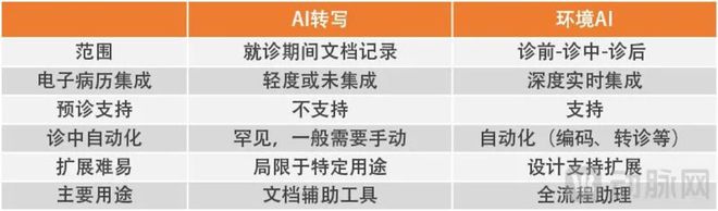 半年融资66亿+2家IPO这个赛道批量制造独角兽(图2)